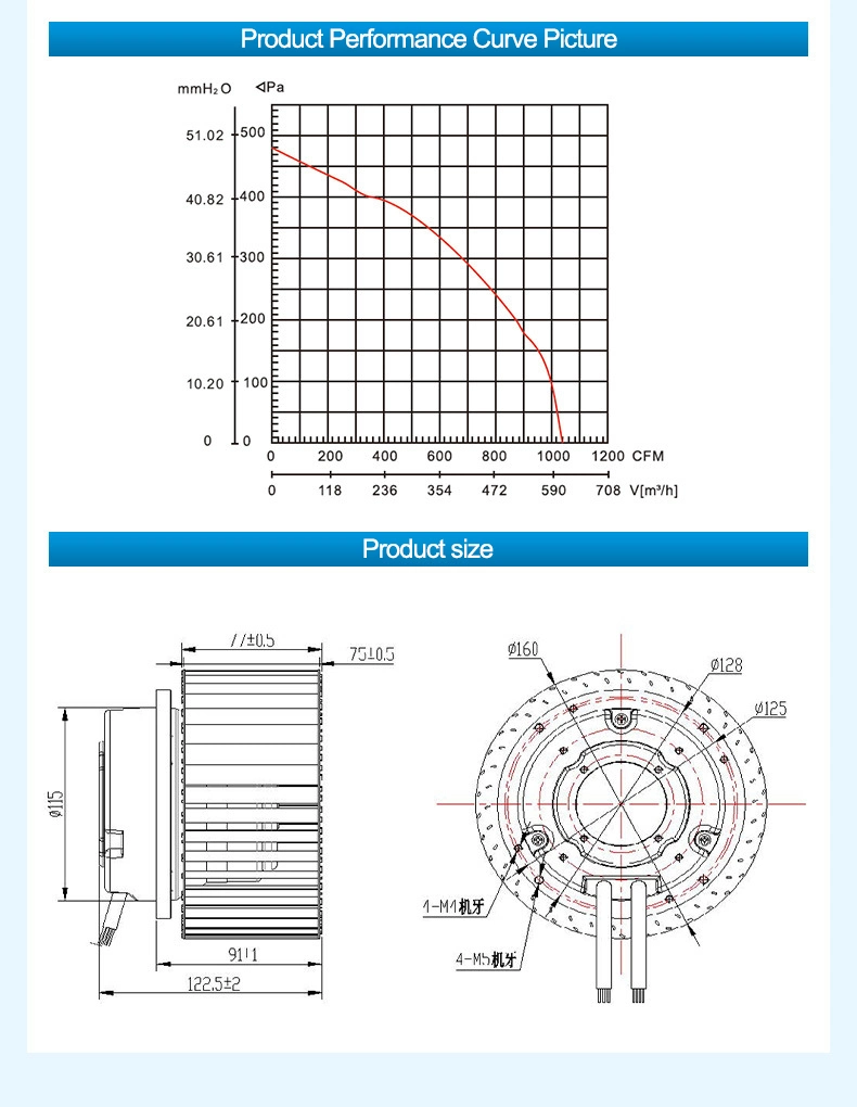 Highway 160*75mm Brushless External Rotor Ec Centrifugal Fan for Fresh Air System